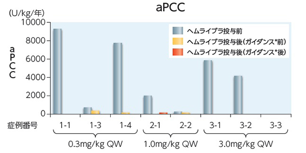 飲み忘れた場合