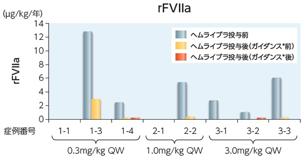 デュレラと過剰摂取