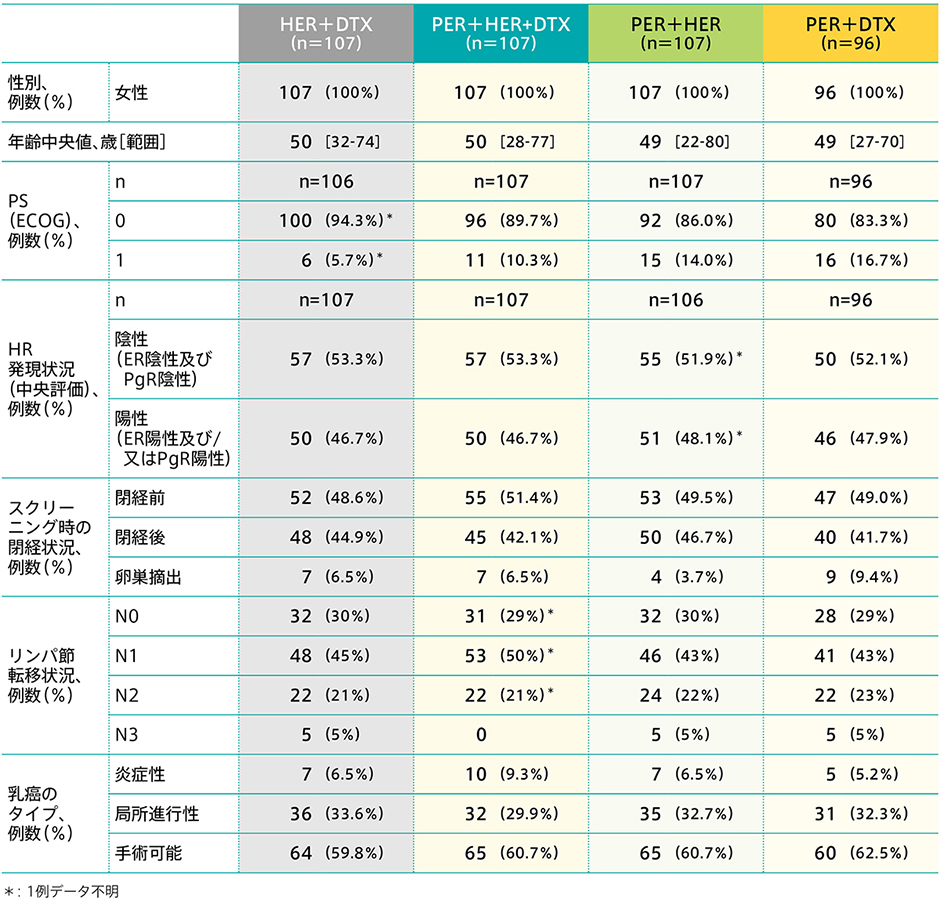 安全性 パージェタ Her2陽性早期乳がん Plus Chugai 中外製薬医療関係者向けサイト 医師向け