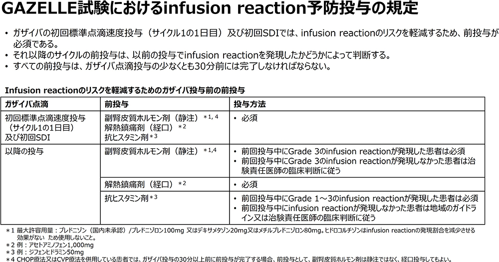 投与方法（FL）｜PLUS CHUGAI 中外製薬医療関係者向けサイト（医師向け）