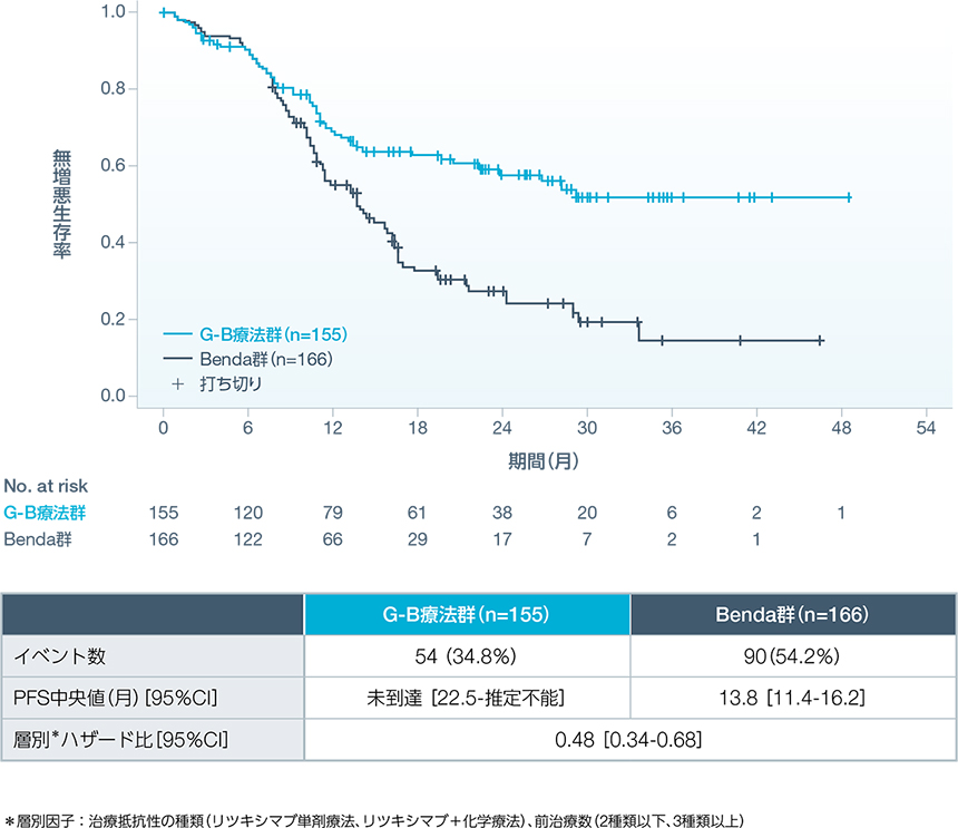 GADOLIN study｜PLUS CHUGAI 中外製薬医療関係者向けサイト
