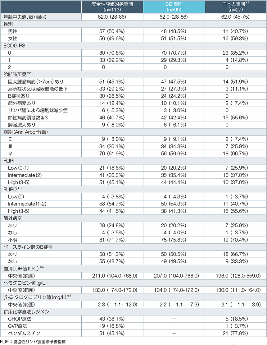 GAZELLE study｜PLUS CHUGAI 中外製薬医療関係者向けサイト（医師向け）