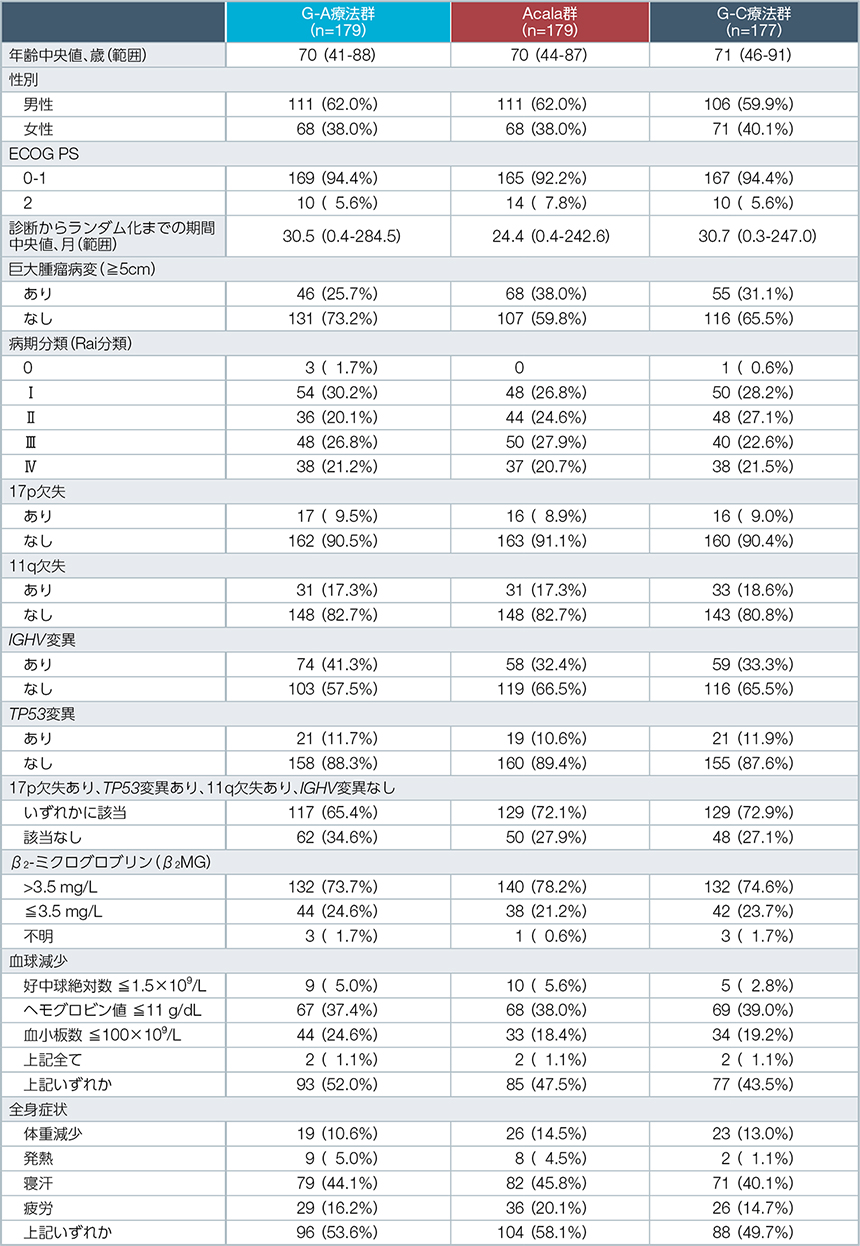 ELEVATE-TN study｜PLUS CHUGAI 中外製薬医療関係者向けサイト