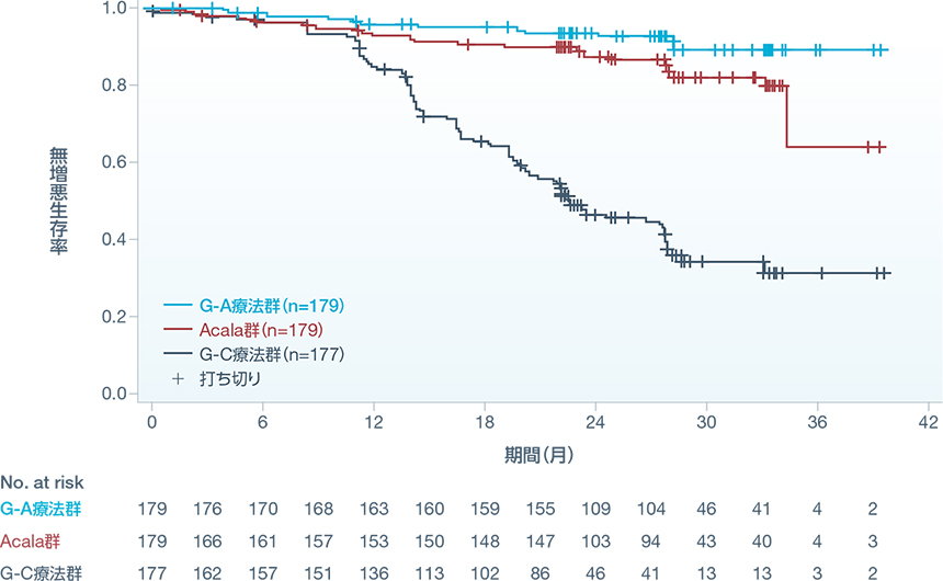 【期間限定値下げ・送料込】カンデル神経科学 第2類医薬品】クラシエ薬品カンポウ専科銀翹散エキス顆粒A（ギン