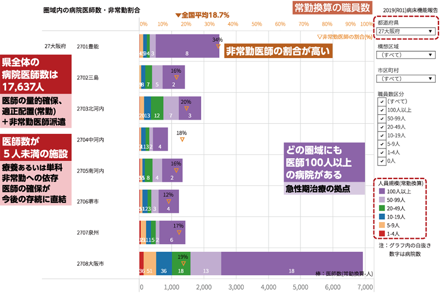 SPECIAL VOICE 02｜PLUS CHUGAI 中外製薬医療関係者向けサイト（医師向け）