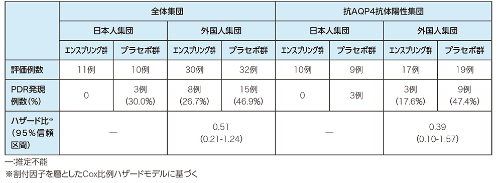 Amazon.co.jp: 成功失敗の傾向 各疾患の特徴からつかむ臨床試験