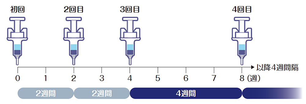 エンスプリング自己注射関連情報｜PLUS CHUGAI 中外製薬医療関係