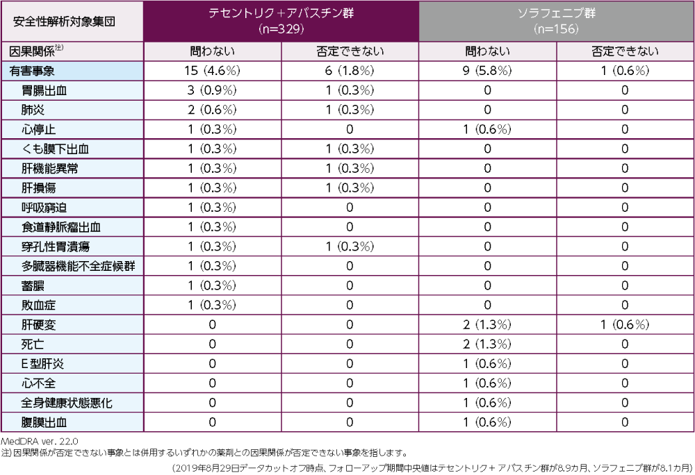 調剤学総論 | 堀岡 正義, 調剤学総論編集委員会 改訂 |本 | 通販