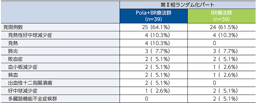ペリオドンタルセラピー 臨床と科学的根拠 Amazon | 【ゼラチン80年企業開発】ゼライス 膝 サプリ