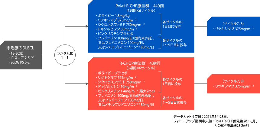 臨床中薬解説 ツカチニブ】HER2陽性乳がんに期待の新薬が承認申請！