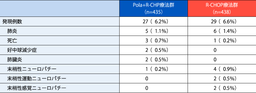 Recela RCL-002 細胞共鳴装置　リセラ　シリアル番号666 Recela RCL-002 細胞共鳴装置 リセラ シリアル番号666