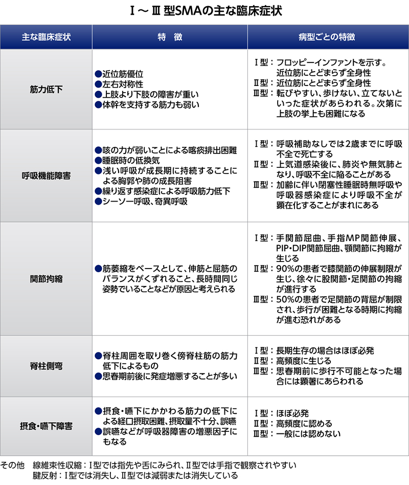 Smaとは Plus Chugai 中外製薬医療関係者向けサイト 医師向け