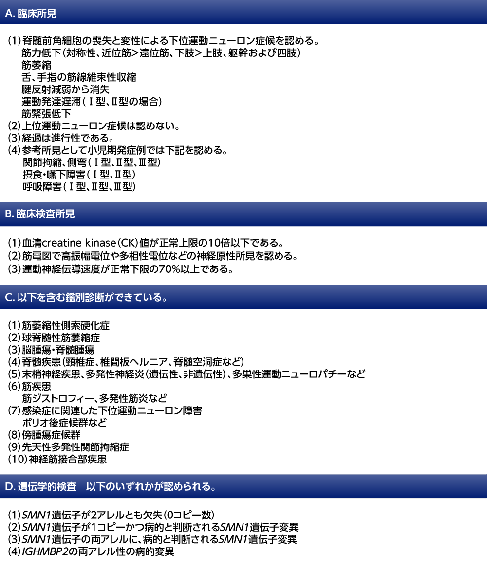 Smaの診断 Plus Chugai 中外製薬医療関係者向けサイト 医師向け