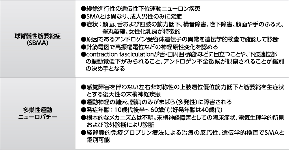 神経疾患の電気診断学 Amazon.co.jp: 新 神経・筋疾患の電気診断学: 筋電図・神経伝導