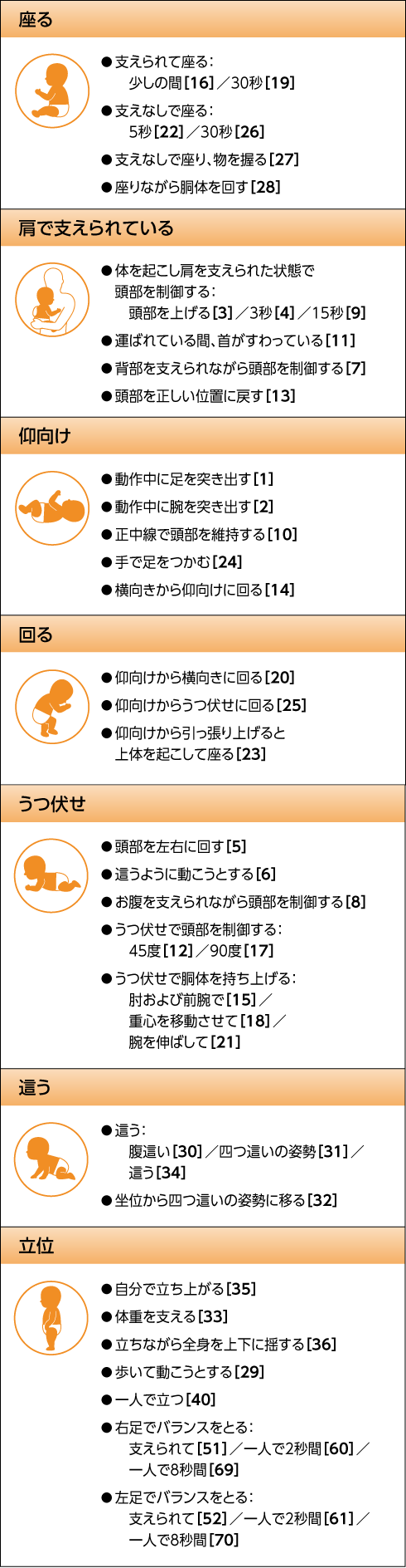 乳幼児期の視覚運動発達 乳幼児の発達：運動・知覚・認知 - 新曜社