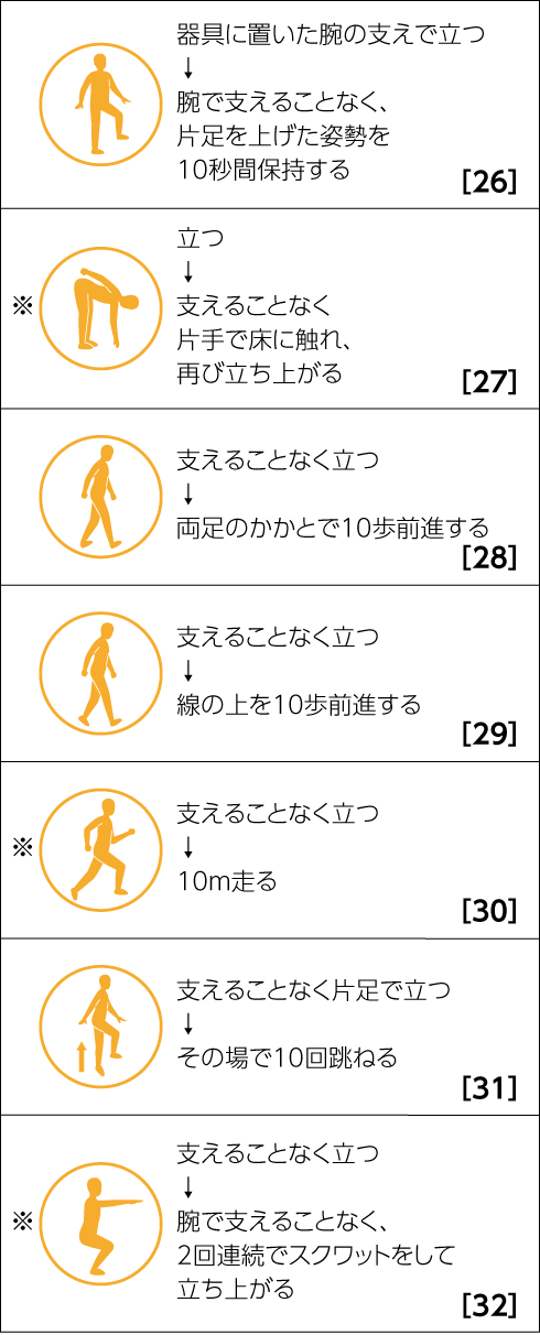 成人片麻痺の評価と治療 第2版 片麻痺の評価と治療原著3版/新訂 | B.Bobath, 紀伊 克昌 |本
