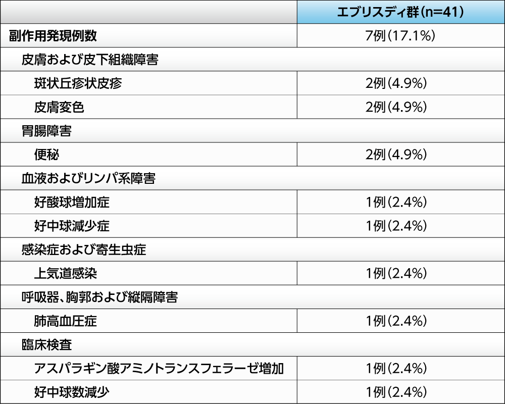 放射性物質の人体摂取障害の記録 過ちの歴史に何を学ぶか 中古本 放射性物質の人体摂取障害の記録: 過ちの歴史に何を学ぶか