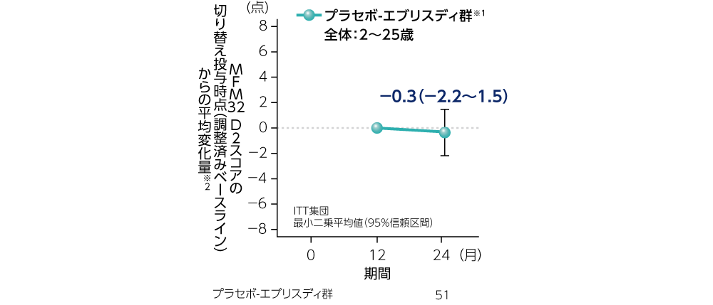 運動器の計測線・計測値ハンドブック: 書籍／南江堂