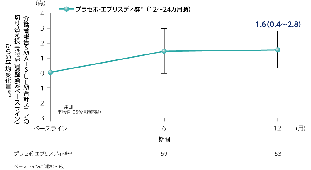 神経筋骨格障害の臨床評価 上殿皮神経障害・中殿皮神経障害・中殿筋障害 (脊椎脊髄
