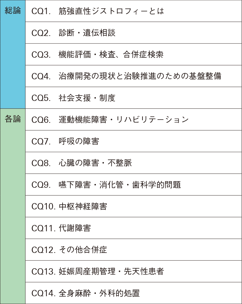 特集 「筋強直性ジストロフィー診療ガイドライン2020のポイント