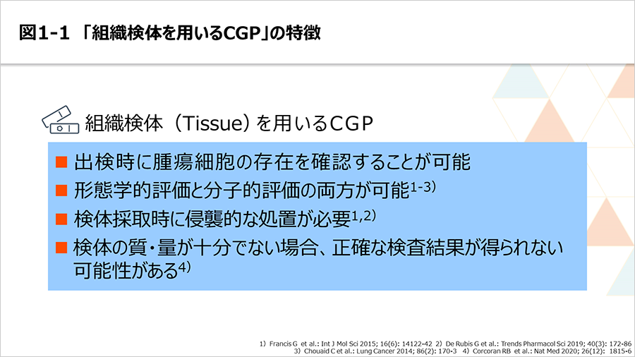 組織CGP検査と血漿CGP検査の特徴｜PLUS CHUGAI 中外製薬医療関係者向け 
