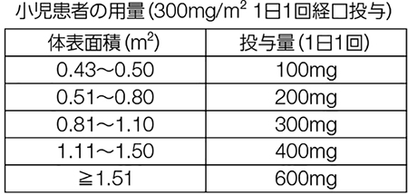 日本臨牀 2024年82巻増刊号9「臨床腎・泌尿器癌（中）」 – 日本