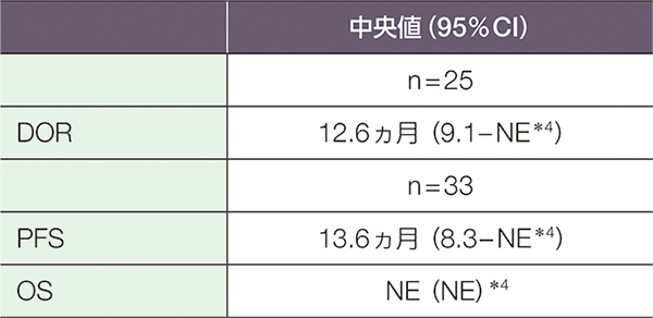 再値下げ❗️朝鮮後期対外関係研究　本 韓国の変化 日本の選択 : ─外交官が見た日韓のズレ | 新書マップ4D