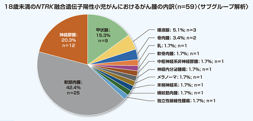小児がん編｜PLUS CHUGAI 中外製薬医療関係者向けサイト（医師向け）