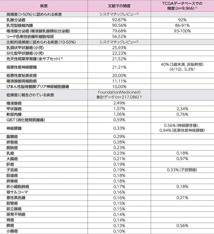 小児・成人脳腫瘍編｜PLUS CHUGAI 中外製薬医療関係者向けサイト（医師