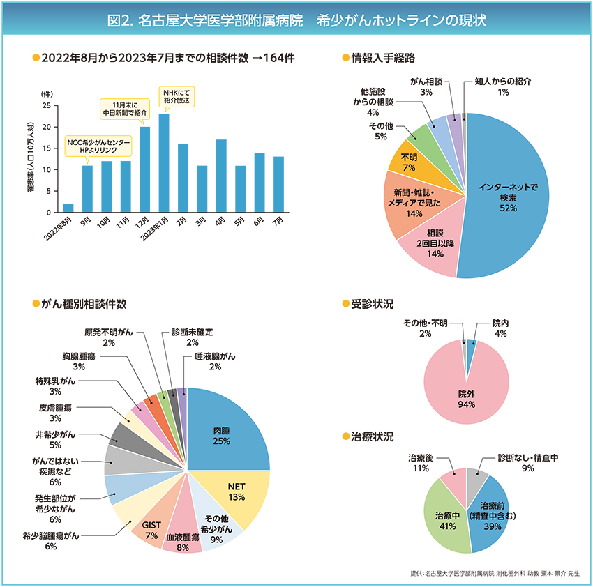 名古屋大学医学部附属病院の取り組み｜PLUS CHUGAI 中外製薬医療関係者