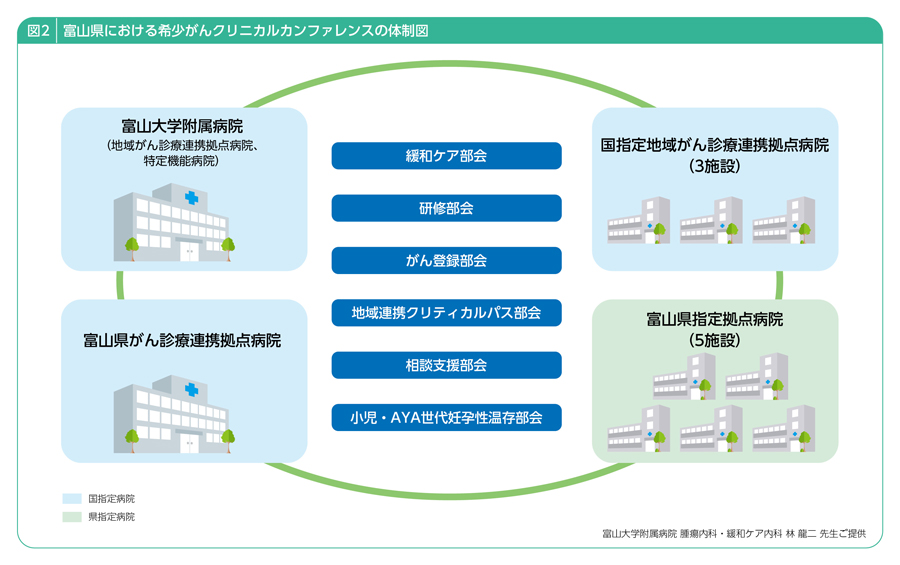 希少がん診療の発展を目指す挑戦 ～富山大学の取り組みを交えて