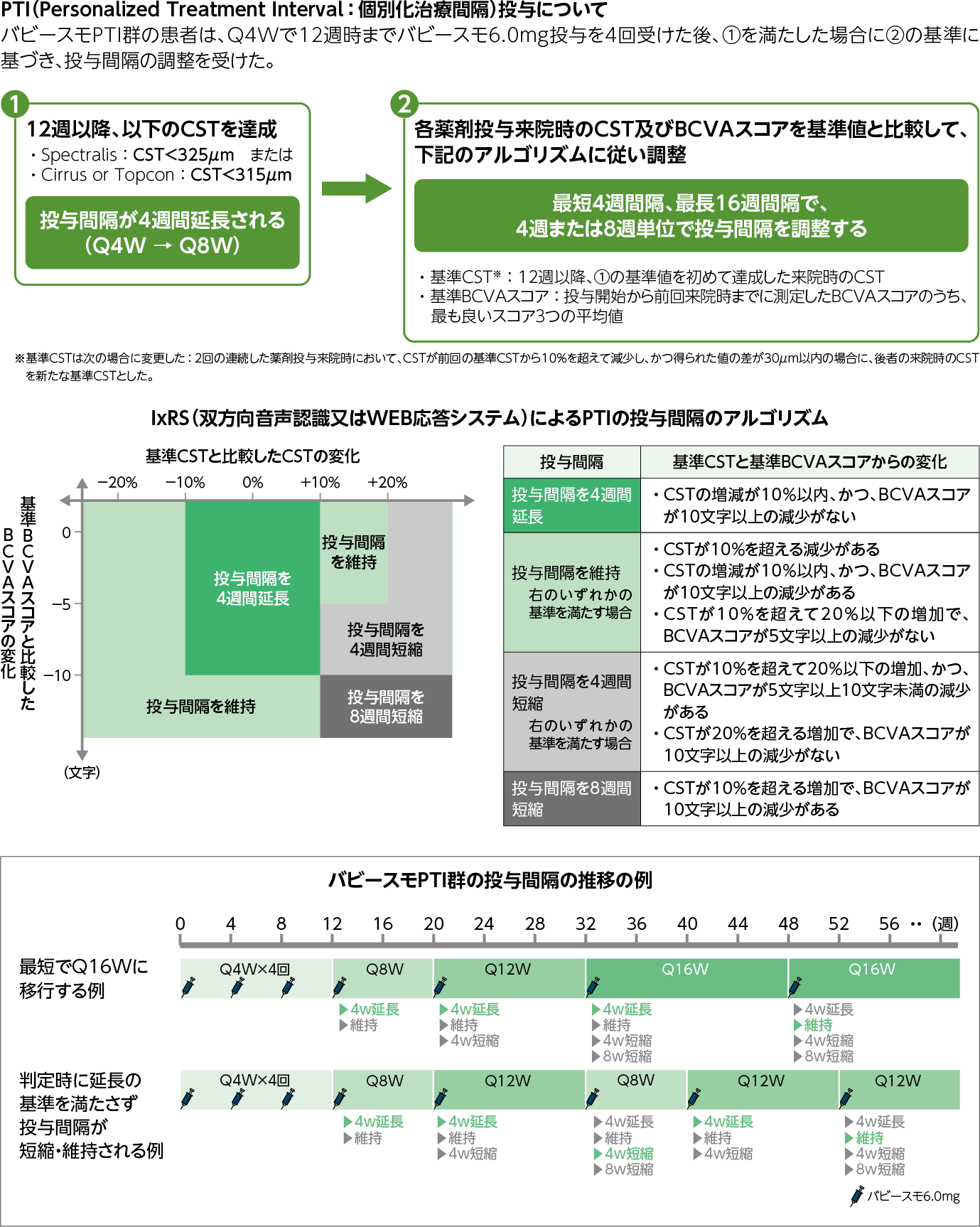 【中古】 医者に殺されないための自然療法 欧米で再認識される自然療法のすべて/たま出版/笹川英資 DME】YOSEMITE試験（国際共同試験）｜PLUS CHUGAI 中外製薬医療