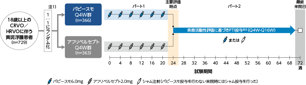 4/12に肺がん外科グループJCOG2217の登録が開始されました』の