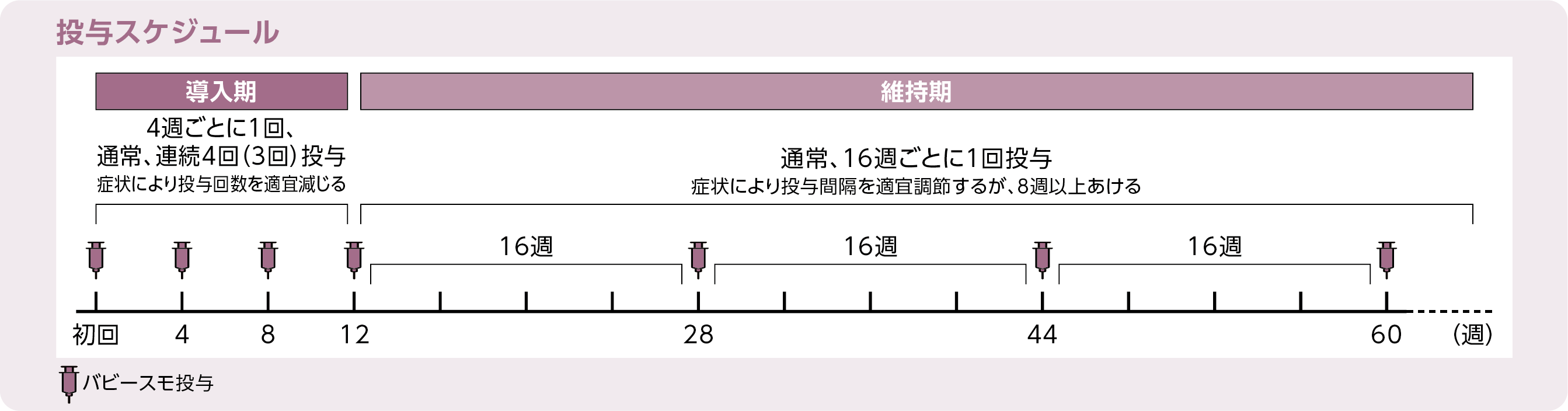 バビースモの投与間隔｜PLUS CHUGAI 中外製薬医療関係者向けサイト