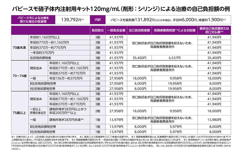 期間限定お値下げ！激レア！帯付き！ 早い者勝ち！　最新リハビリテーション医学 期間限定お値下げ！激レア！帯付き！ 早い者勝ち！ 最新