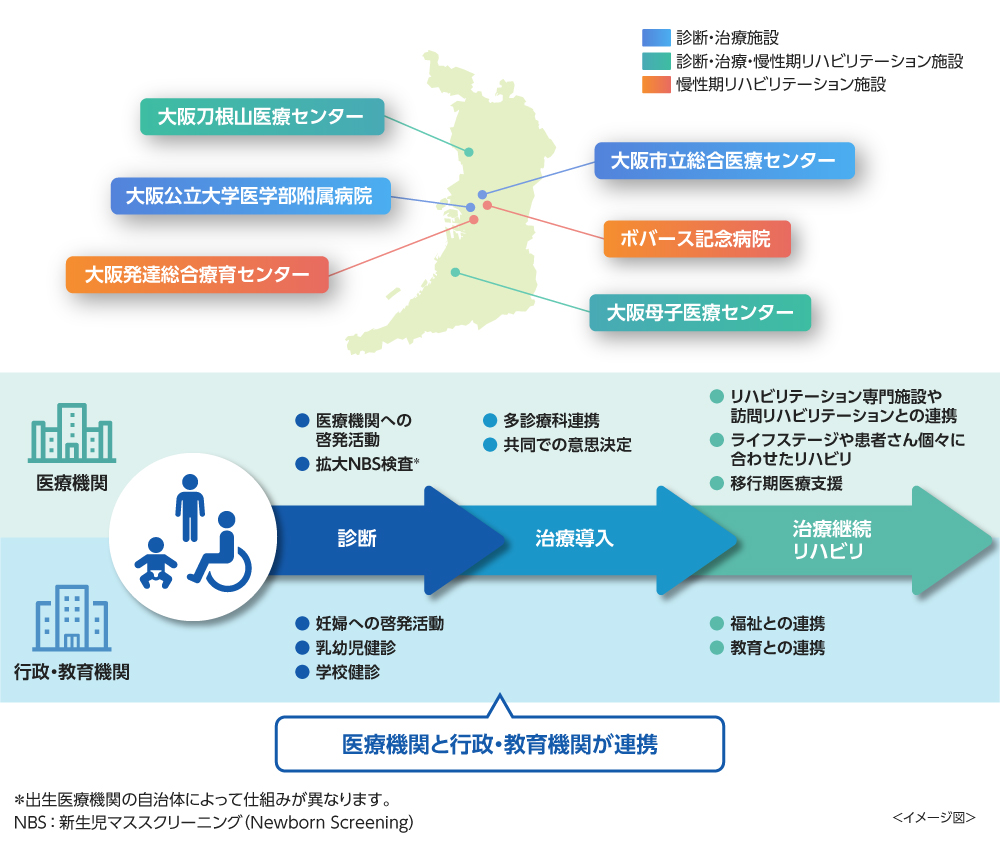 症状特化型専門院の戦略 1a72d59b5fff7a0cb2fb88a63c627d