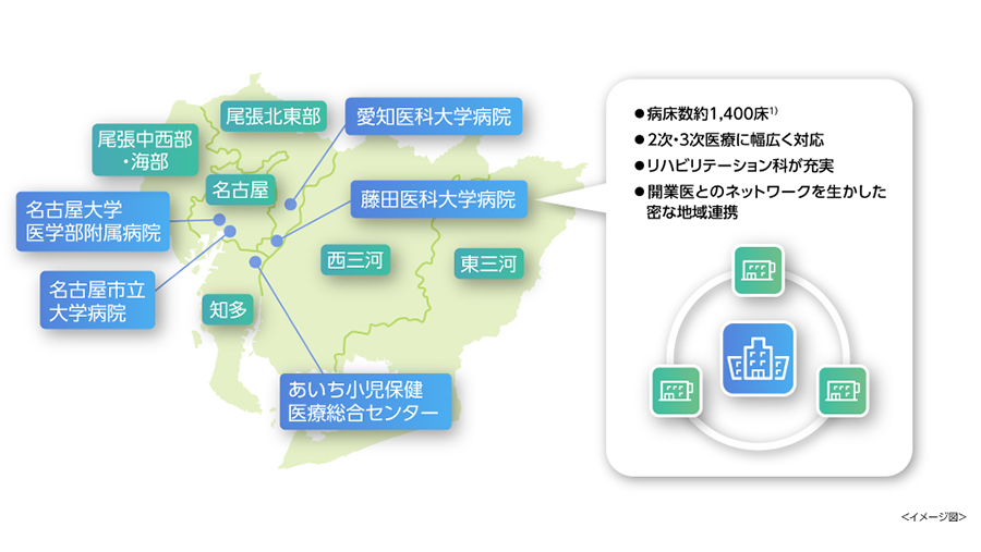 愛知県における脊髄性筋萎縮症（SMA）診療連携：患児と家族の