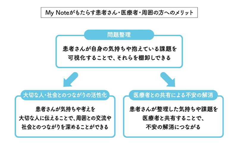 自分らしく生きること」について考えてみるきっかけをお手伝い