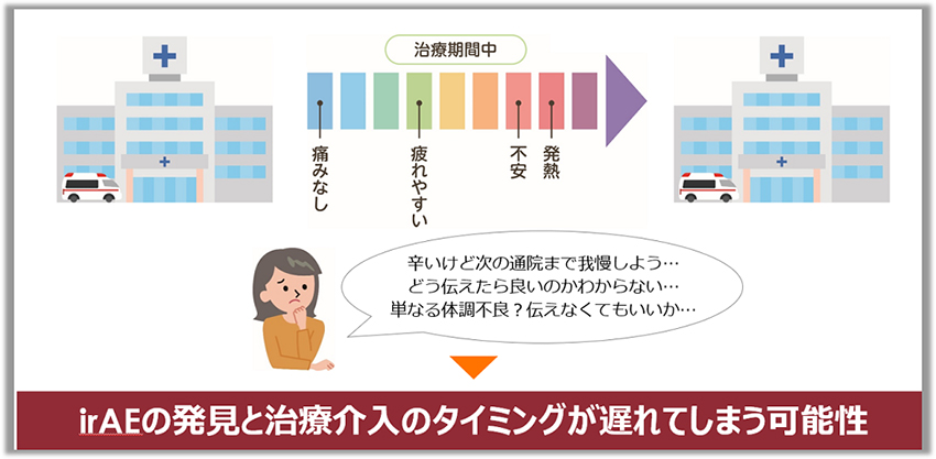 WelbyマイカルテONCの概要と利活用イメージ｜PLUS CHUGAI 中外