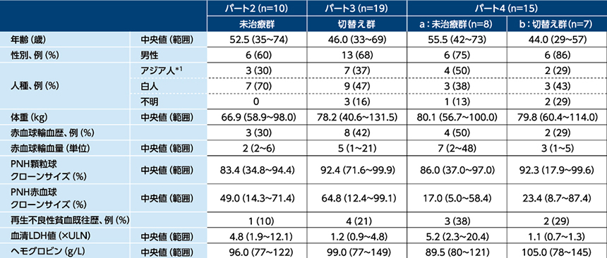 COMPOSER試験｜PLUS CHUGAI 中外製薬医療関係者向けサイト（医師