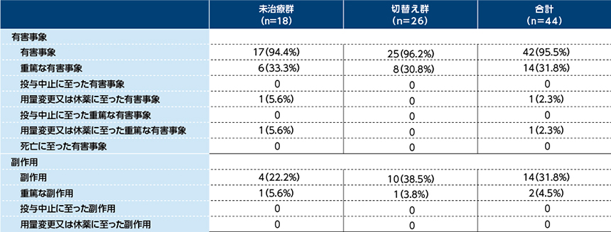 COMPOSER試験|PLUS CHUGAI 中外製薬医療関係者向けサイト(医師 COMPOSER試験|PLUS CHUGAI 中外製薬医療関係者向けサイト(医師