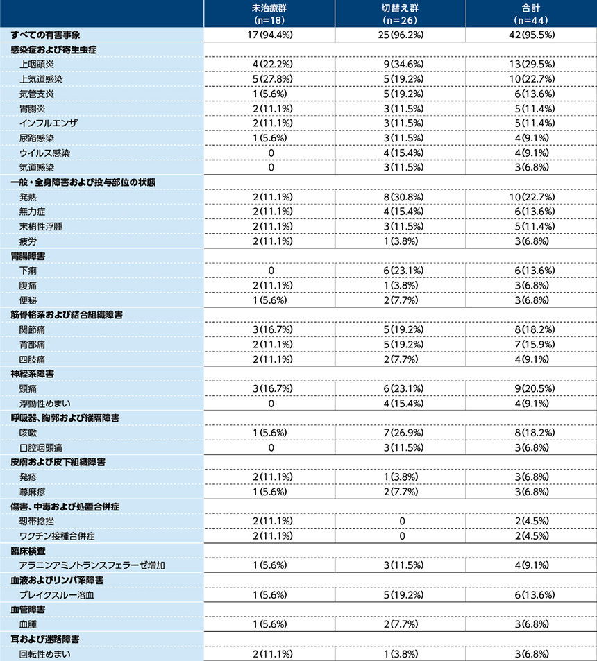 COMPOSER試験|PLUS CHUGAI 中外製薬医療関係者向けサイト(医師 COMPOSER試験|PLUS CHUGAI 中外製薬医療関係者向けサイト(医師
