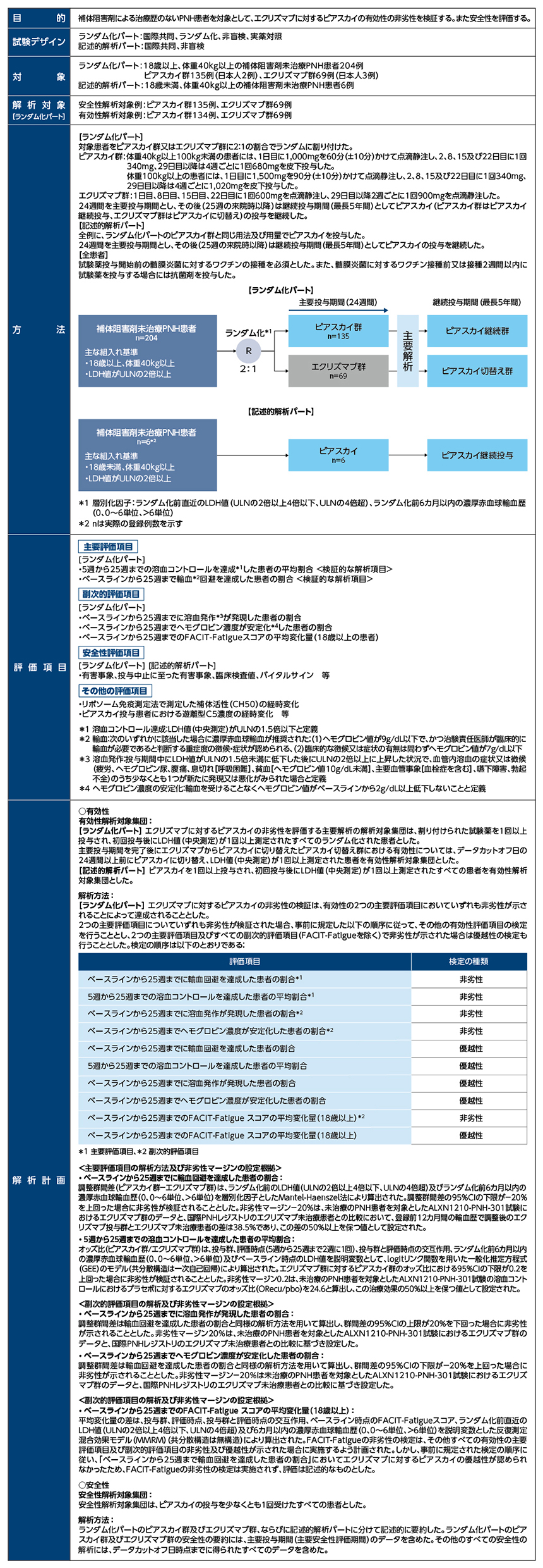 COMMODORE 2試験｜PLUS CHUGAI 中外製薬医療関係者向けサイト（医師向け）