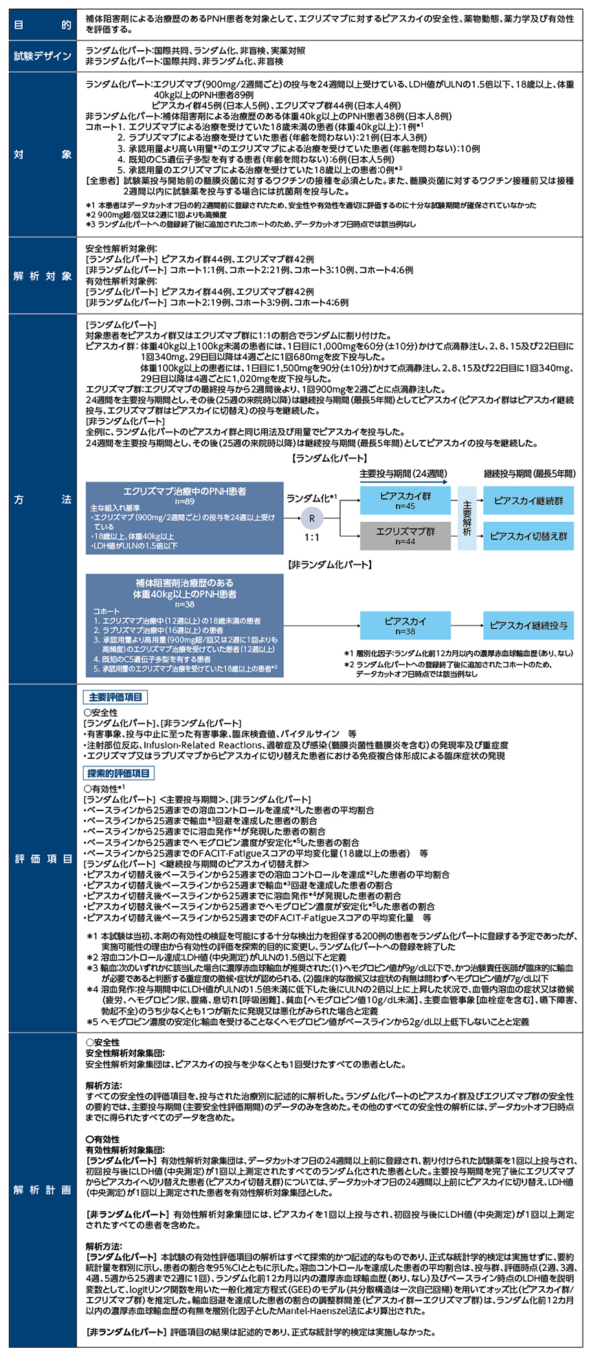 COMMODORE 1試験｜PLUS CHUGAI 中外製薬医療関係者向けサイト（医師向け）