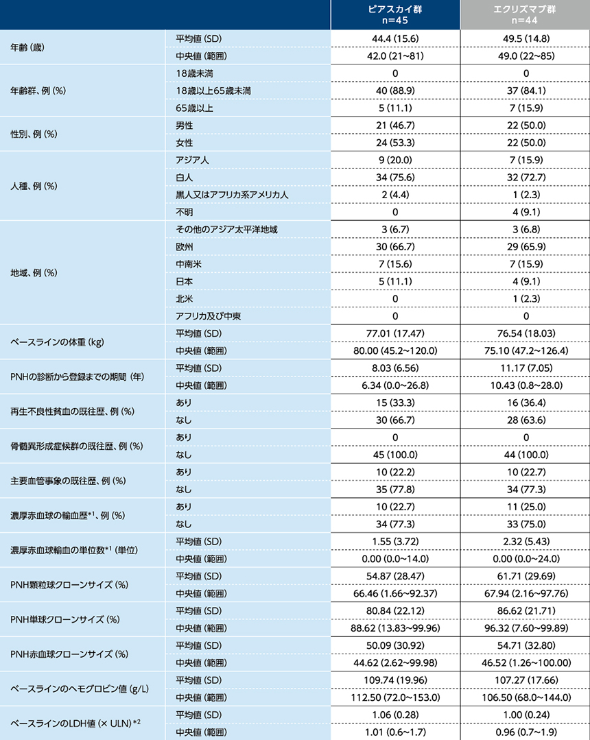 COMMODORE 1試験|PLUS CHUGAI 中外製薬医療関係者向けサイト COMMODORE 1試験|PLUS CHUGAI 中外製薬医療関係者向けサイト