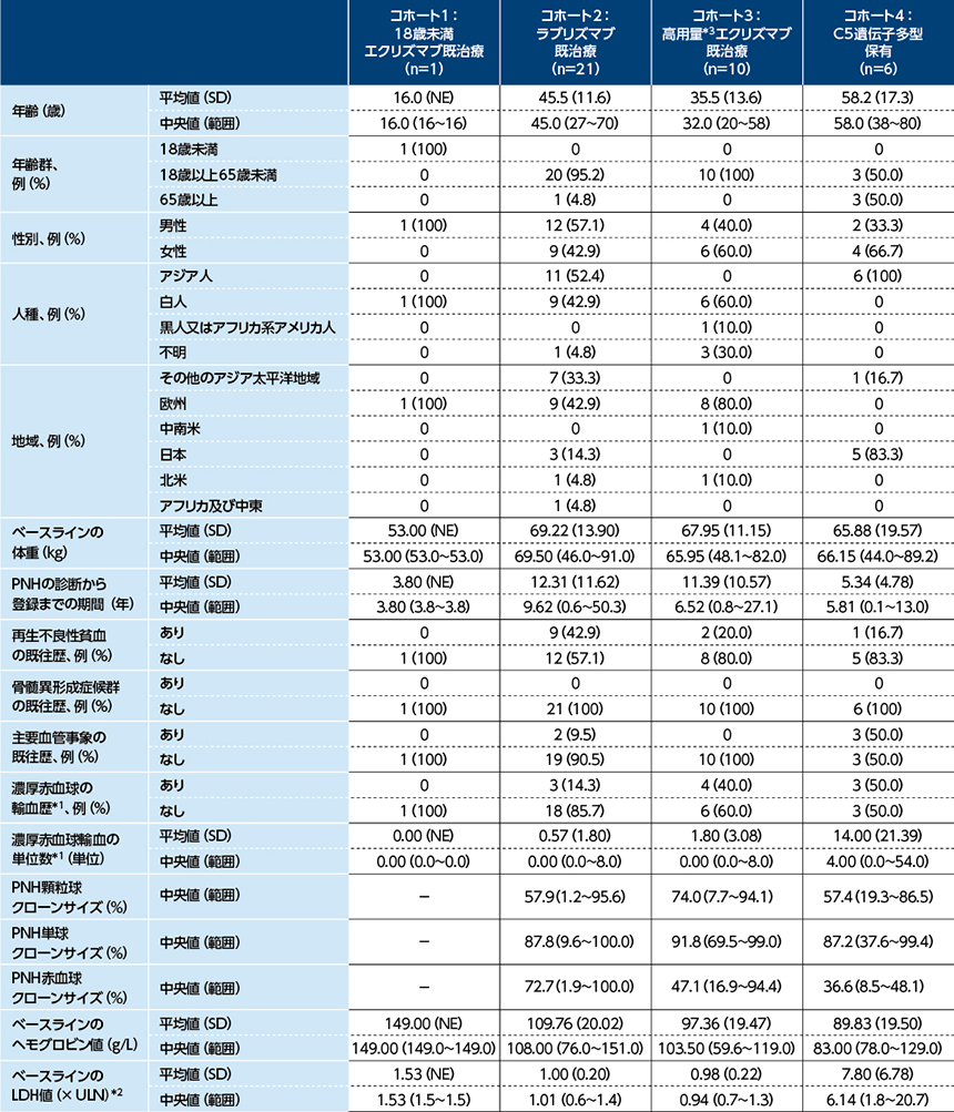 COMMODORE 1試験｜PLUS CHUGAI 中外製薬医療関係者向けサイト