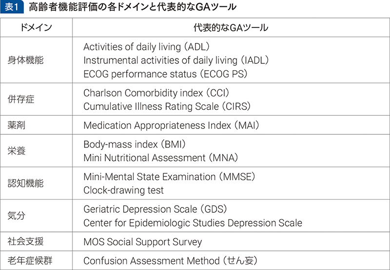 高齢者DLBCLの薬物療法を考える｜PLUS CHUGAI 中外製薬医療関係