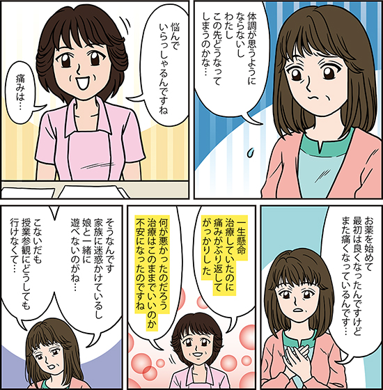 4つのプロセス｜PLUS CHUGAI 中外製薬医療関係者向けサイト