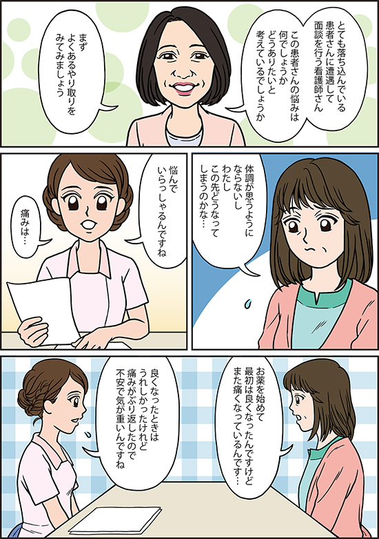 4つのプロセス｜PLUS CHUGAI 中外製薬医療関係者向けサイト