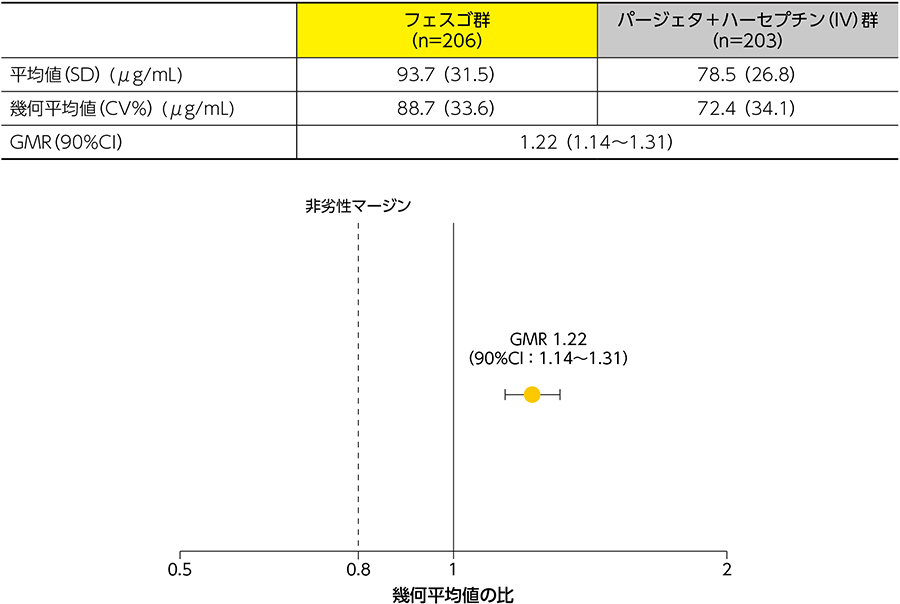 HER2陽性大腸がんの薬物治療を総合的に考える〜有効性・安全性と治療